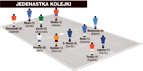 jedenastka_ii_liga_27kolejka