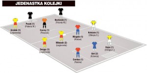 druga_liga_jedenastka_6kolejka_2016